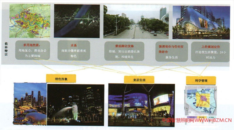 淺議南寧市民族大道夜景照明提升改造工程設(shè)計