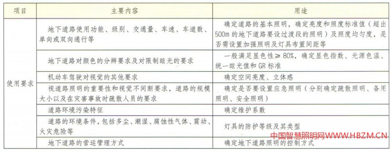 城市地下隧道照明設(shè)計(jì)探討