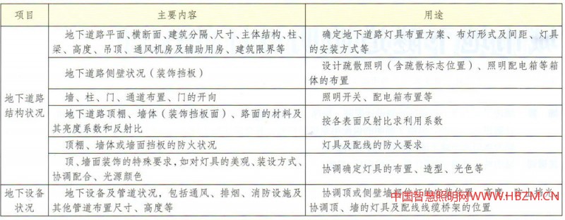 城市地下隧道照明設(shè)計(jì)探討