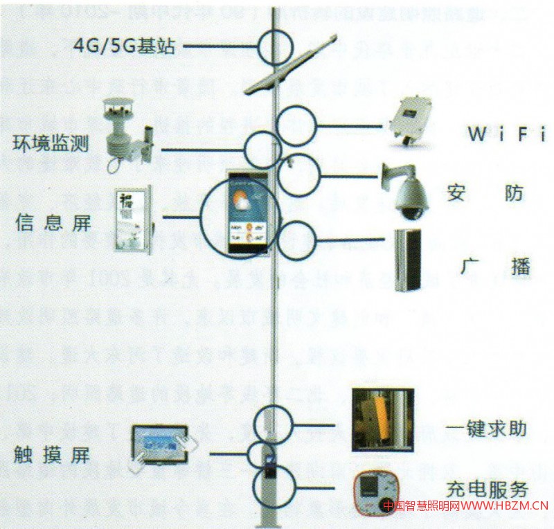 圖6多功能桿示意圖