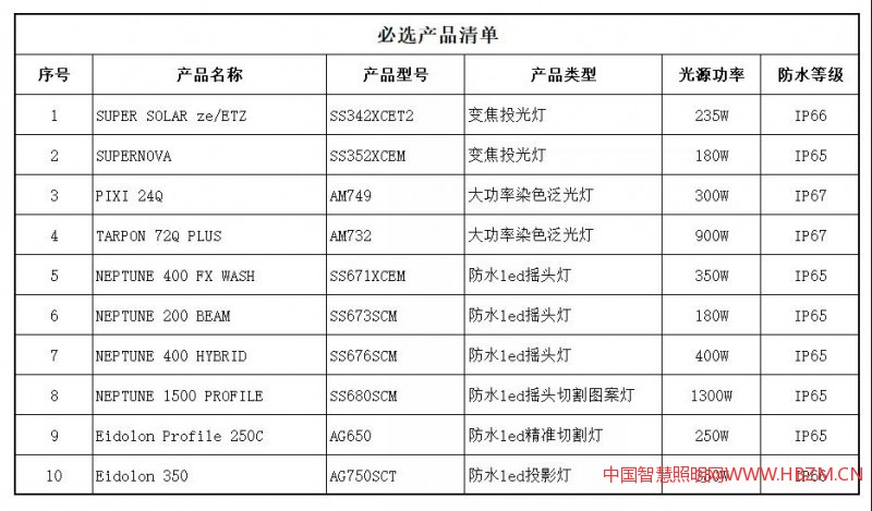  大賽必選產(chǎn)品