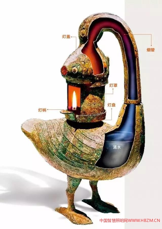 彩繪雁魚銅燈內部構造圖
