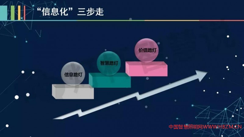 南京路燈在智慧燈桿領(lǐng)域的探索和嘗試