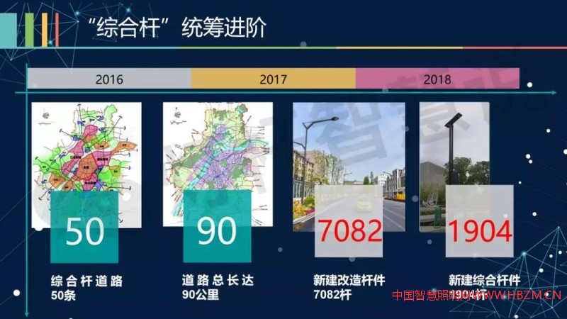 南京路燈在智慧燈桿領(lǐng)域的探索和嘗試