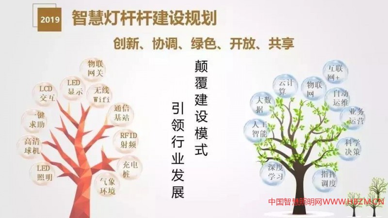 干貨分享 | 智慧燈桿解決方案與應用場景介紹