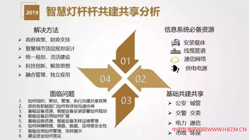 干貨分享 | 智慧燈桿解決方案與應用場景介紹
