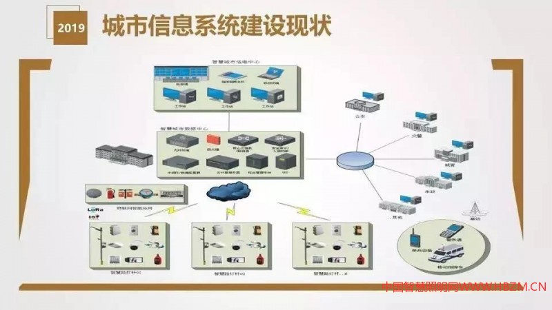 干貨分享 | 智慧燈桿解決方案與應用場景介紹