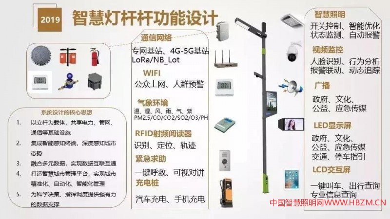 干貨分享 | 智慧燈桿解決方案與應用場景介紹