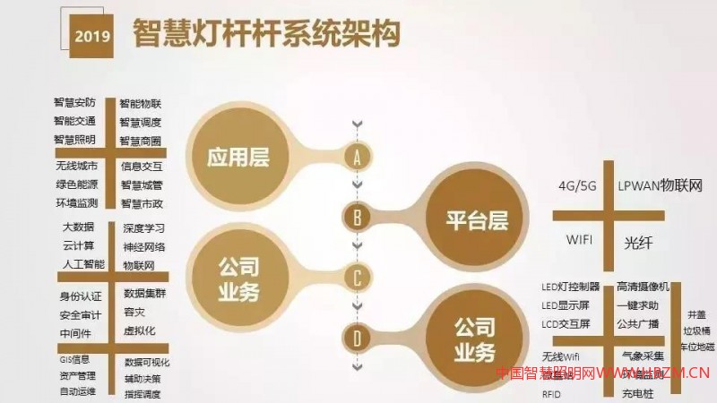 干貨分享 | 智慧燈桿解決方案與應用場景介紹