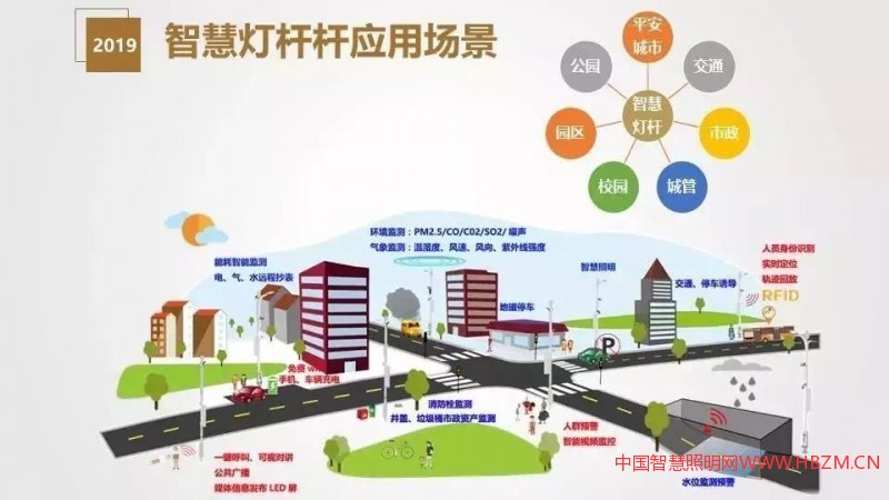 干貨分享 | 智慧燈桿解決方案與應用場景介紹