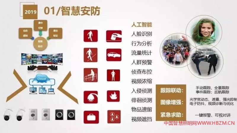 干貨分享 | 智慧燈桿解決方案與應用場景介紹