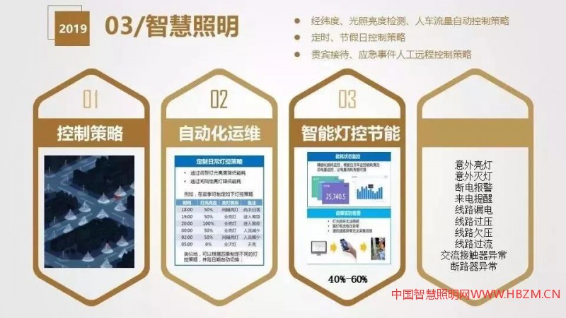 干貨分享 | 智慧燈桿解決方案與應用場景介紹