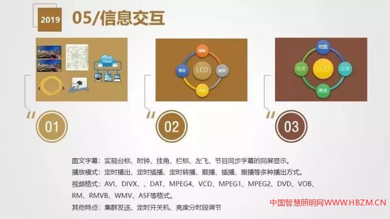 干貨分享 | 智慧燈桿解決方案與應用場景介紹
