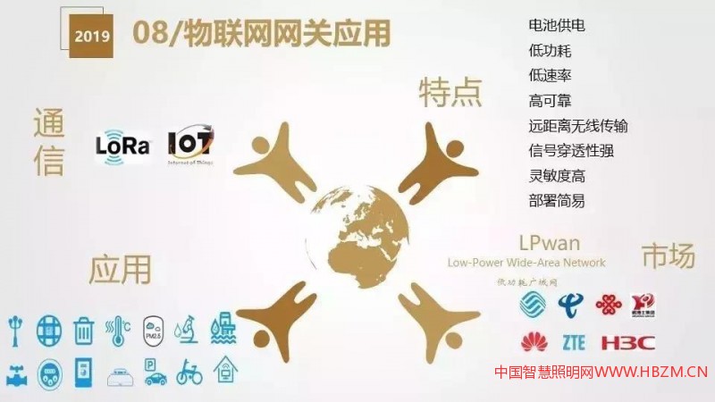 干貨分享 | 智慧燈桿解決方案與應用場景介紹