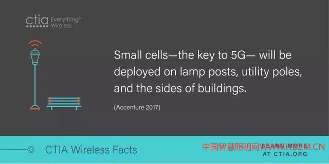 美國(guó)無(wú)線通信和互聯(lián)網(wǎng)協(xié)會(huì)（CTIA）發(fā)布報(bào)告