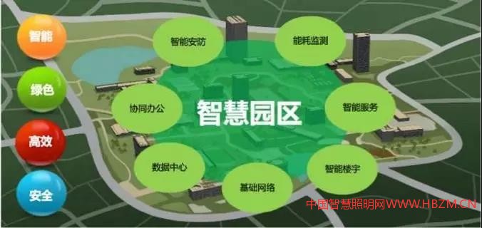   智慧園區(qū)技術(shù)架構(gòu)體系
