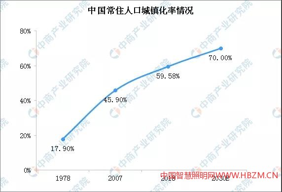 2019中國(guó)景觀照明行業(yè)分析報(bào)告