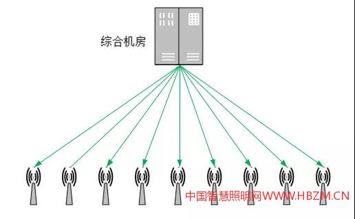 新建道路如何做好智慧燈桿規(guī)劃方案