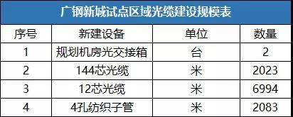 新建道路如何做好智慧燈桿規(guī)劃方案