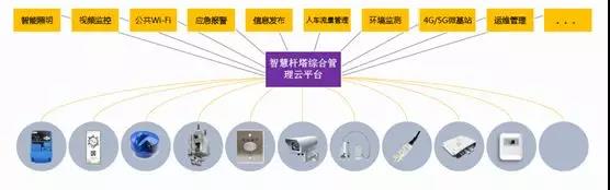 新建道路如何做好智慧燈桿規(guī)劃方案