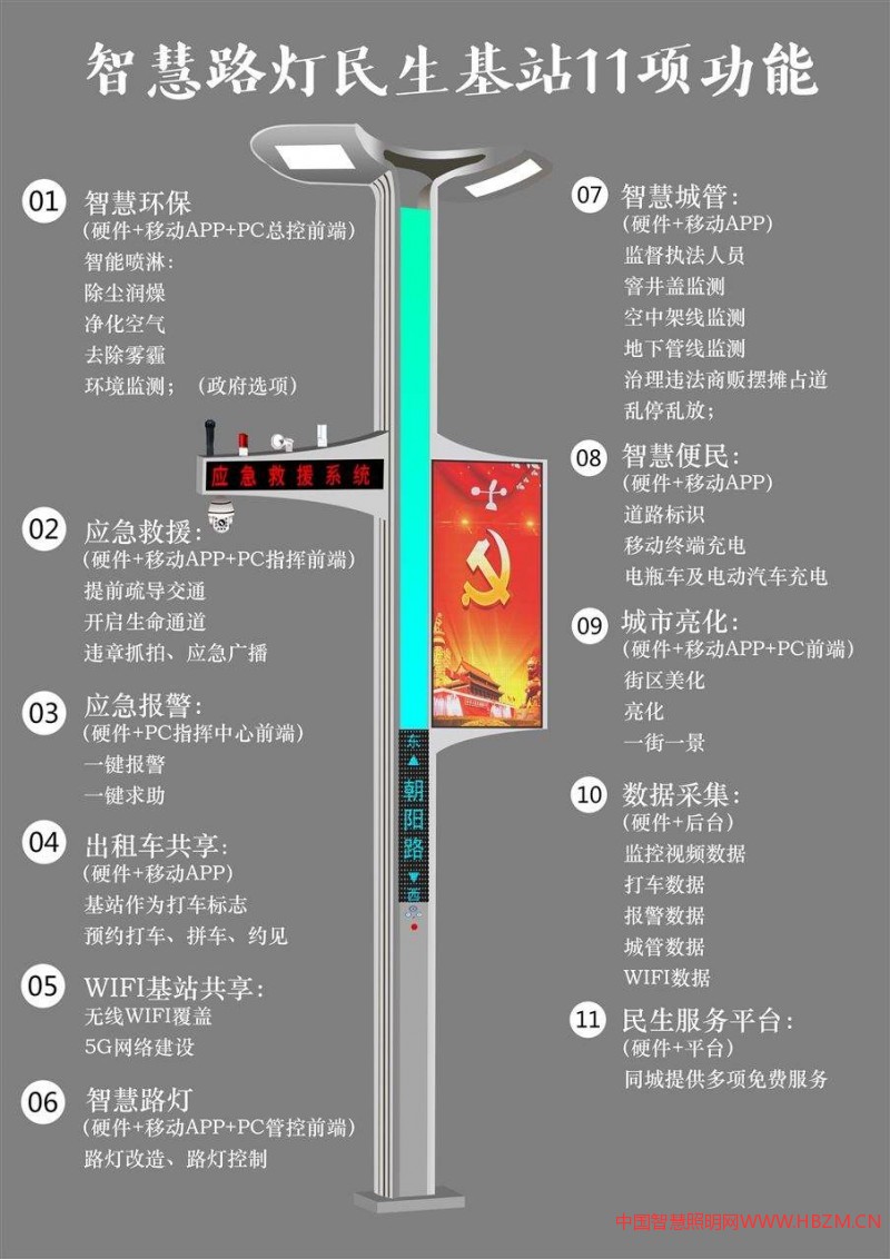 新建道路如何做好智慧燈桿規(guī)劃方案