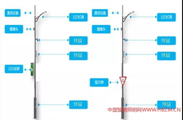 智慧燈桿B、C型智慧燈桿