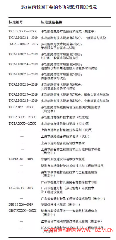 目前我國主要的多功能路燈標準情況