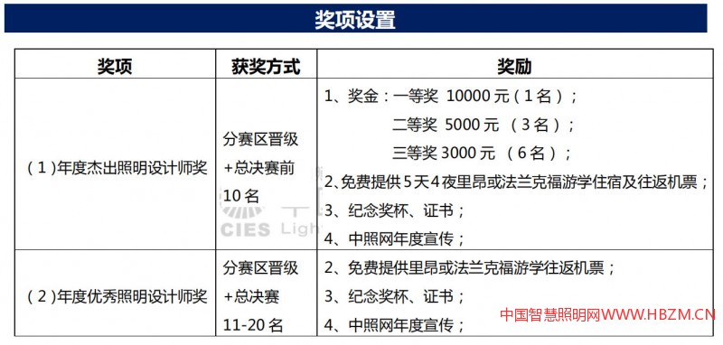 金手指照明獎(jiǎng)項(xiàng)
