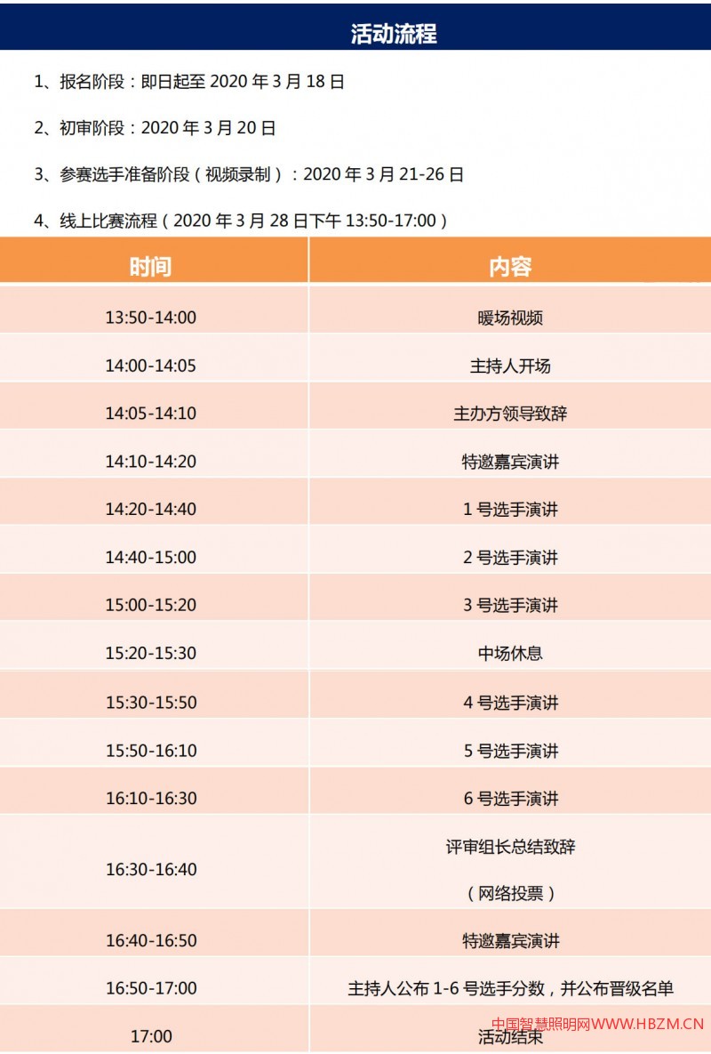 金手指照明流程