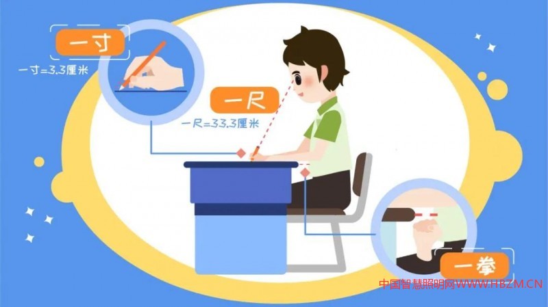 疫情期間上網(wǎng)課如何科學(xué)護(hù)眼、防控近視