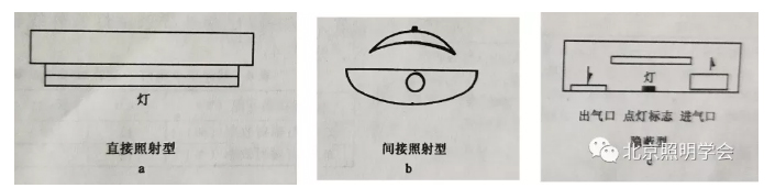 紫外線殺菌燈具類型