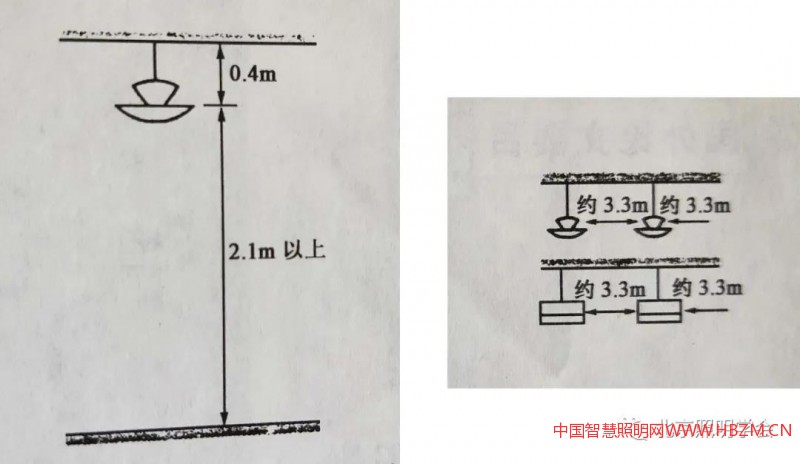 間接照射型燈具安裝示意圖