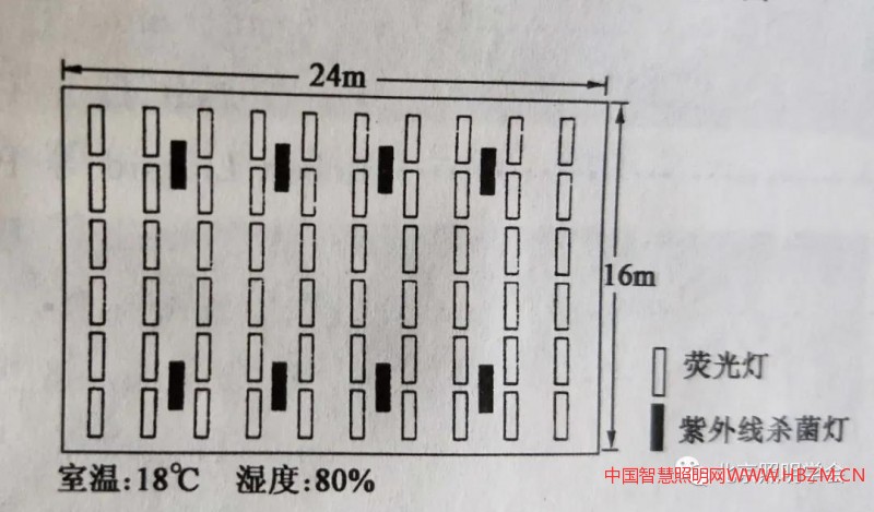 車間紫外線燈具安裝示意圖        5.2.2  間接照射型燈具的應(yīng)用