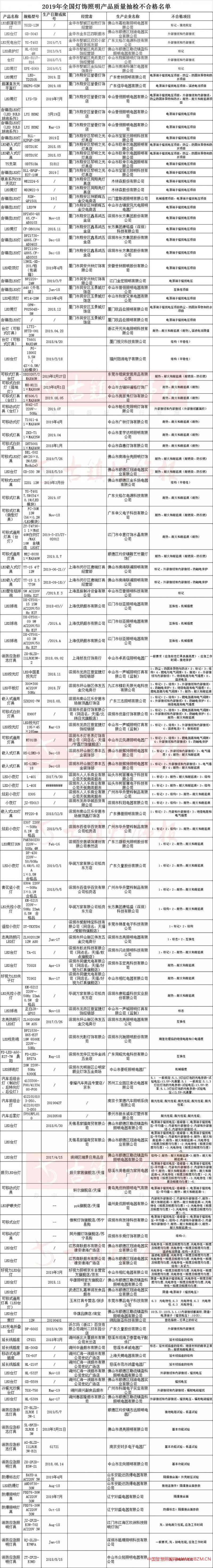 2020《315燈飾照明問題榜》