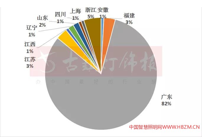 2020&middot;315燈飾照明問題榜！