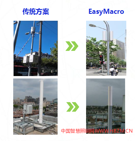 路燈的傳統(tǒng)方案與智慧路燈的區(qū)別