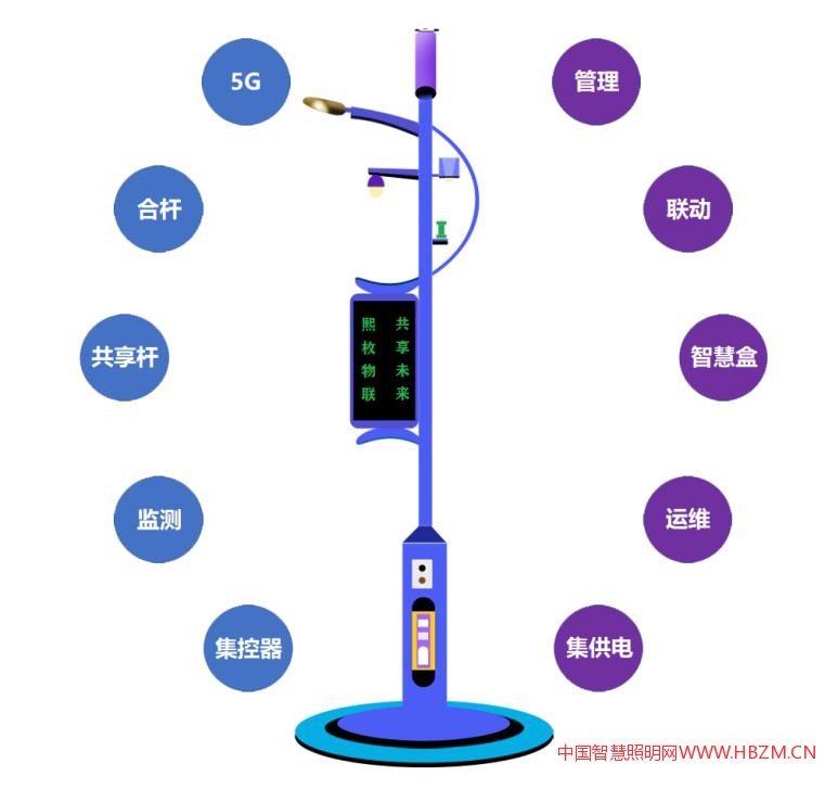 熙枚物聯(lián)智慧燈桿