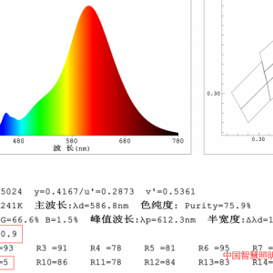 張家口夜經(jīng)濟(jì)條件下對(duì)于戶外照明光源的新需求