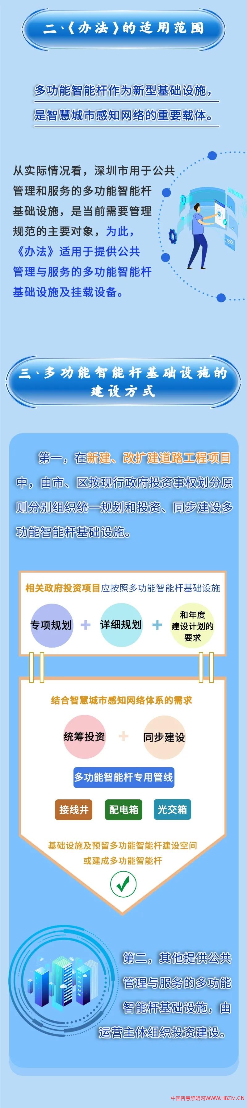 解讀《深圳市多功能智能桿基礎(chǔ)設(shè)施管理辦法》
