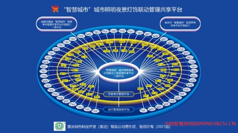 重慶市永川新城區(qū)RGBW夜景聯(lián)動(dòng)燈飾工程案例