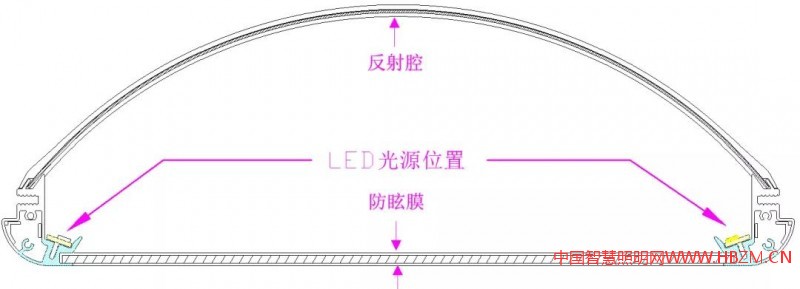 三思反射式發(fā)光技術(shù)原理及配光曲線圖