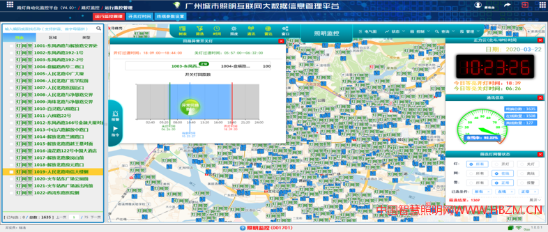 云衢平臺 是正力公司經(jīng)過近20年不斷研究和開發(fā)出來的互聯(lián)網(wǎng)大數(shù)據(jù)管理平臺。