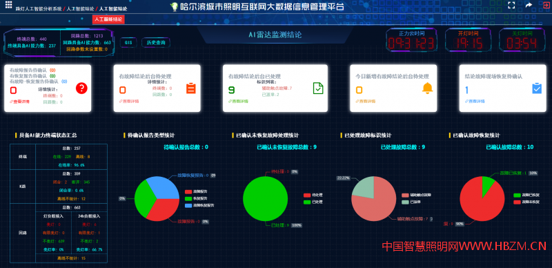   云衢平臺上搭載了各類人工智能管理系統(tǒng)。