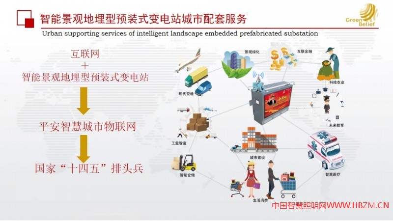 智能景觀地埋型預(yù)裝式變電站應(yīng)用技術(shù)（2021）