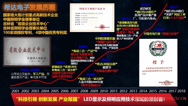 6城市道路照明發(fā)展方向淺析PPTv2.321-雄安0