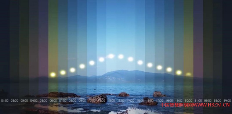 智能照明無(wú)限靠近自然光，讓人造光回歸自然！