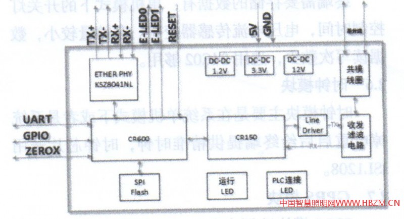 圖2 CR600控制芯片內(nèi)部結(jié)構(gòu)圖