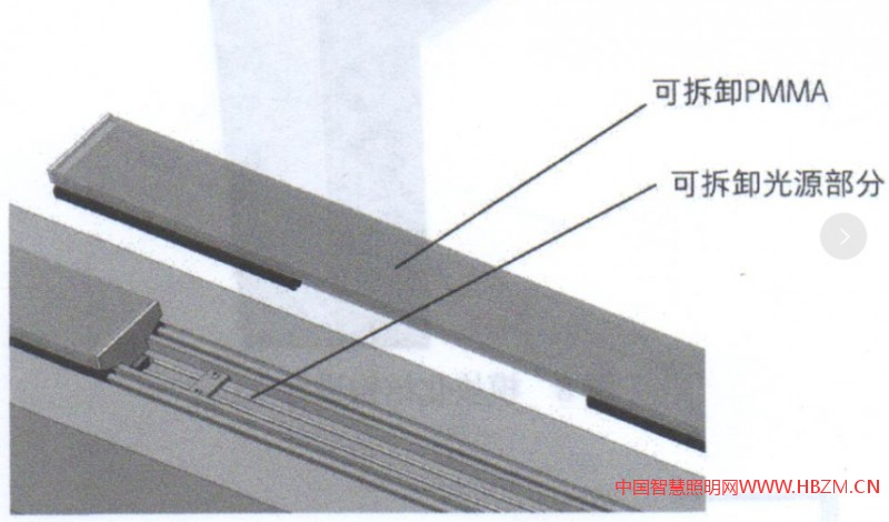 輔助光源結(jié)構(gòu)