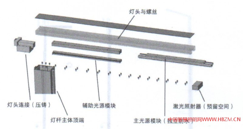 燈頭結(jié)構(gòu)