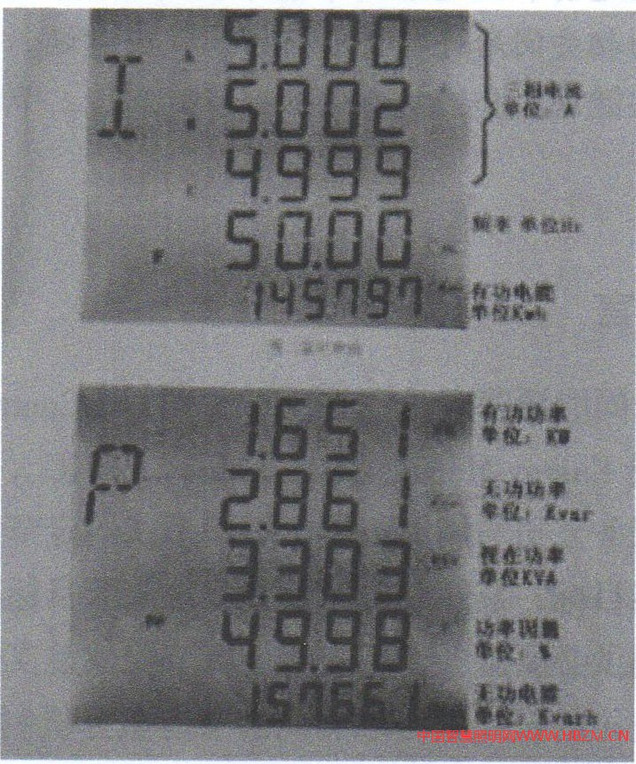 檢測儀表顯示界面